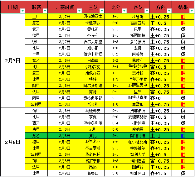 曼联角球战,攻守兼备,进攻强势,足彩,体彩,彩票,体育彩票,足球彩票,彩票合买,明发彩票