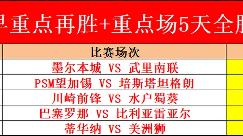 Nathan McSweeney助力澳大利亚A队对阵印度A队，第二局成得分王