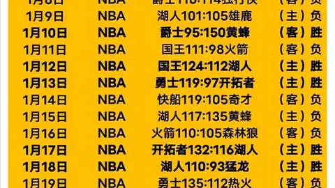 国足今晚若败，将创下对澳连续败绩新纪录，达5场。